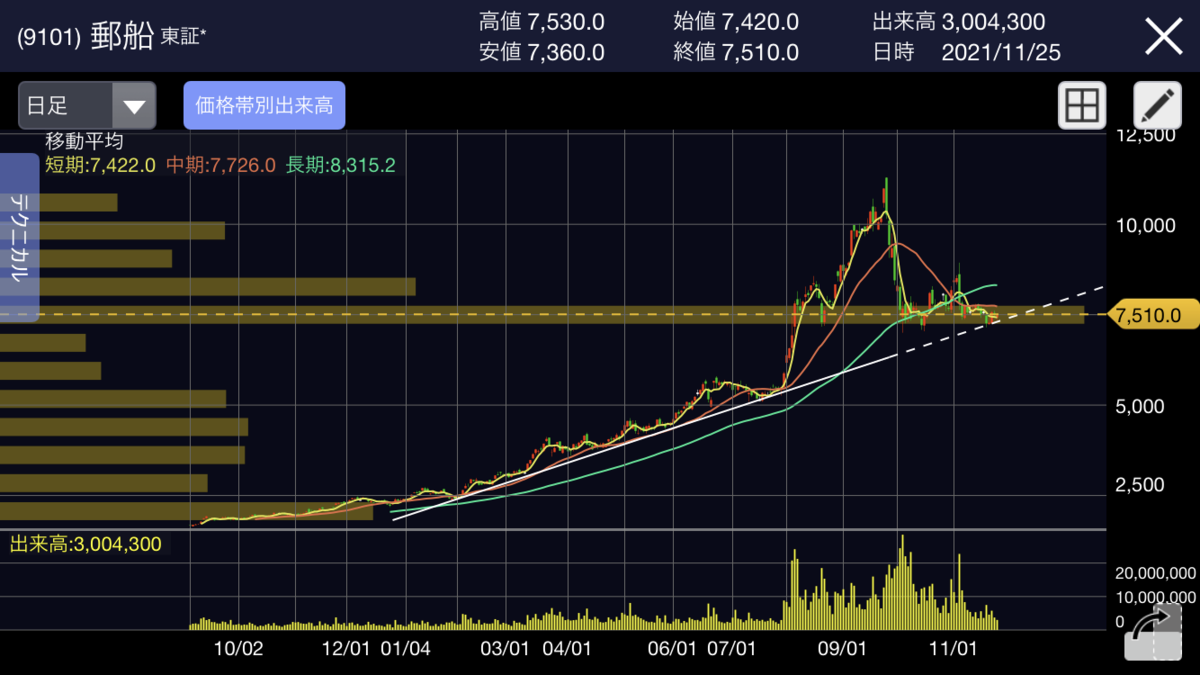 f:id:ryoufk2:20211125201005p:plain