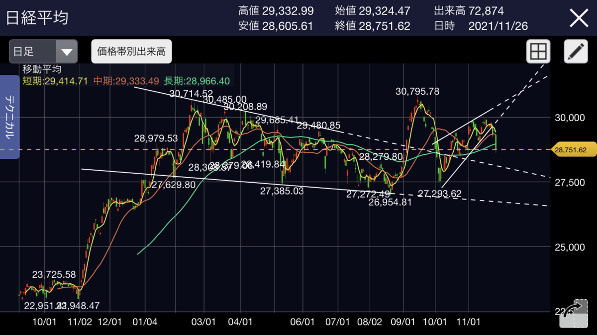 f:id:ryoufk2:20211126212254p:plain