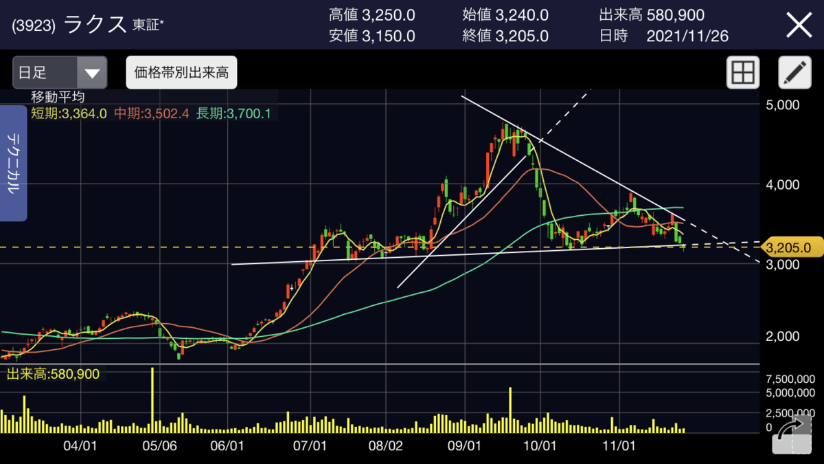 f:id:ryoufk2:20211126213446p:plain