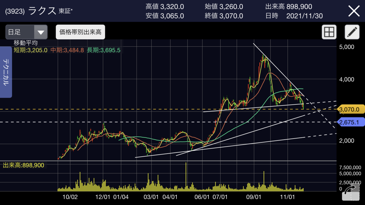 f:id:ryoufk2:20211130211916p:plain