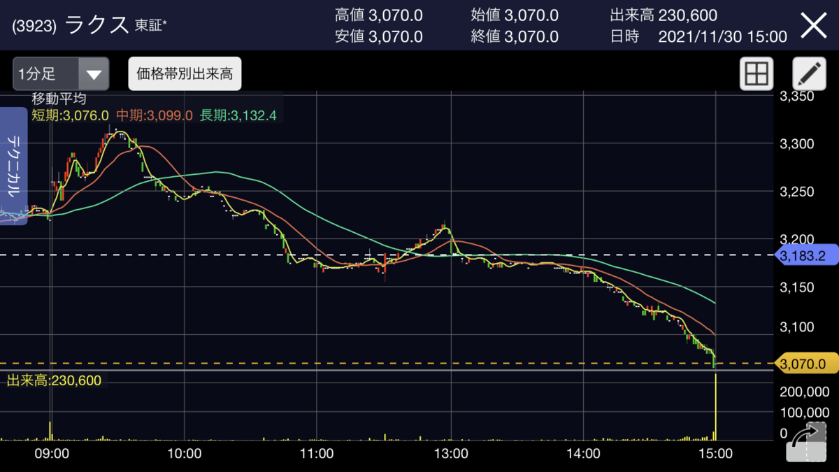 f:id:ryoufk2:20211130212353p:plain