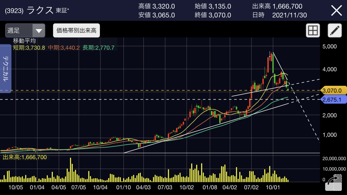 f:id:ryoufk2:20211130212421p:plain