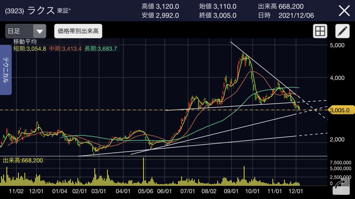 f:id:ryoufk2:20211206212252p:plain