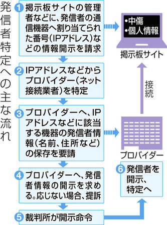 f:id:ryoushinn11:20190213140858p:plain f:id:ryoushinn11:20190213140858p:plain