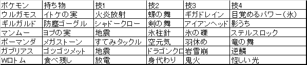 f:id:ryousuke21Constant:20160208031726p:plain f:id:ryousuke21Constant:20160208031726p:plain