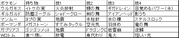 f:id:ryousuke21Constant:20160208031726p:plain