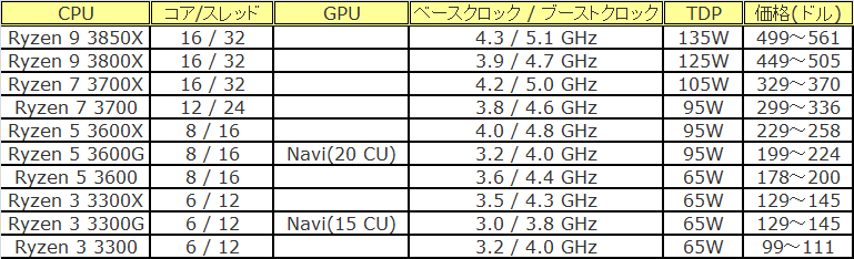 f:id:ryouta18820:20190310015102p:plain