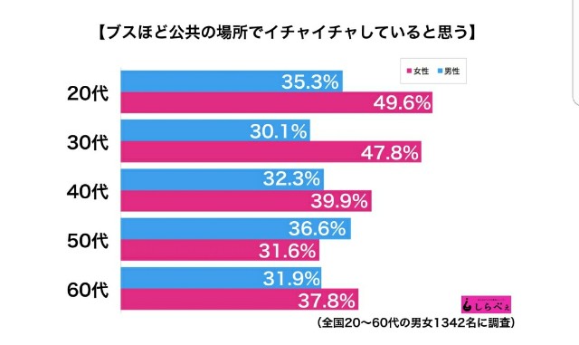 なぜ 電車内でイチャつくカップルは ブスなのだろうか りょうやのあーかいぶ