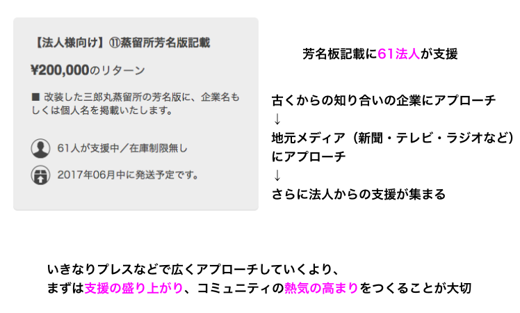 f:id:ryoya_tasai:20180318222104p:plain