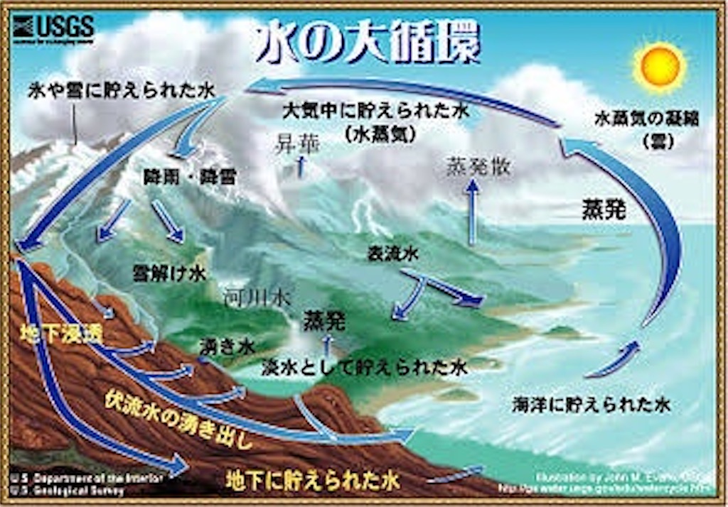 f:id:ryoyoshida:20210712010514j:image