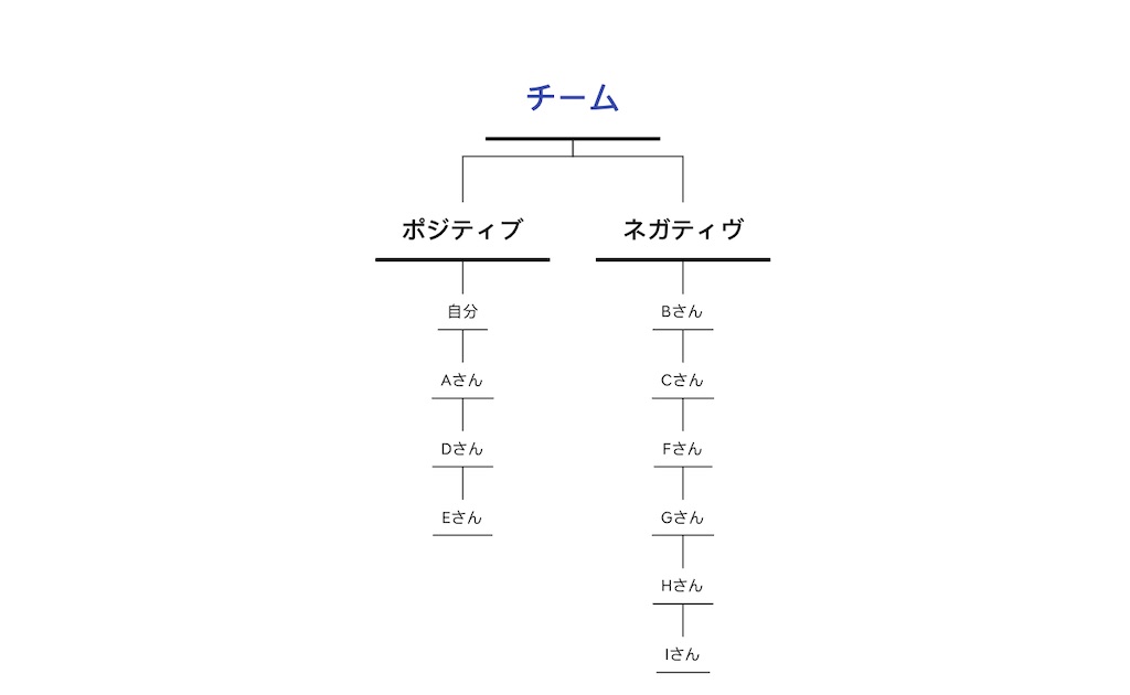 f:id:ryoyoshida:20210724231744j:image