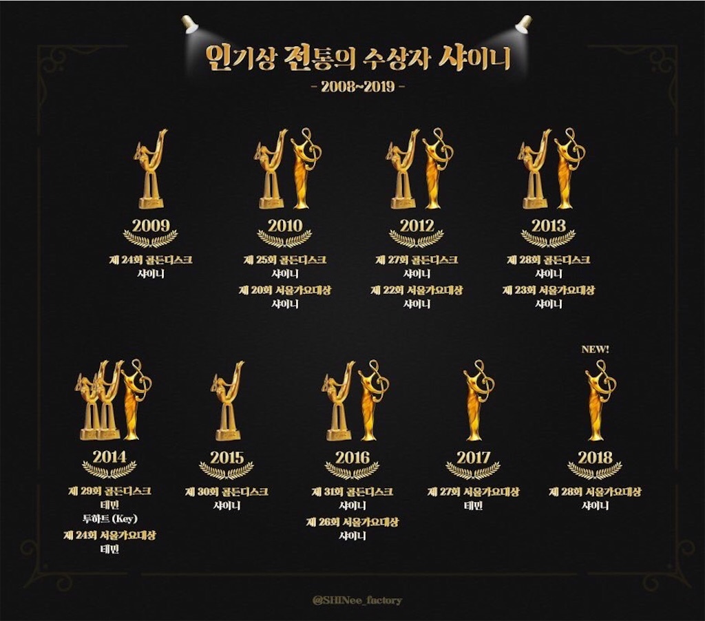 f:id:ryoyu2327:20190115220349j:image