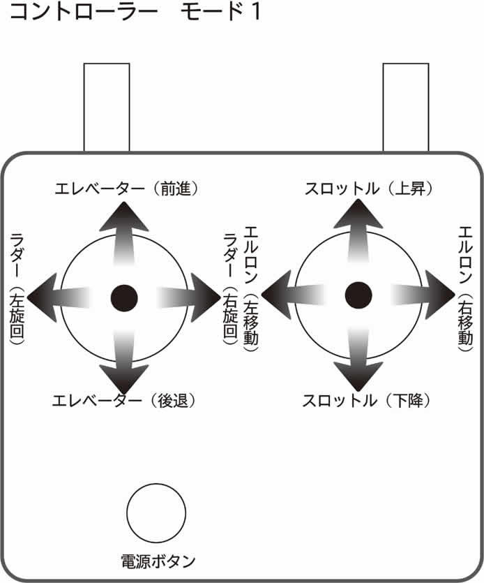 ドローンコントローラー モード1