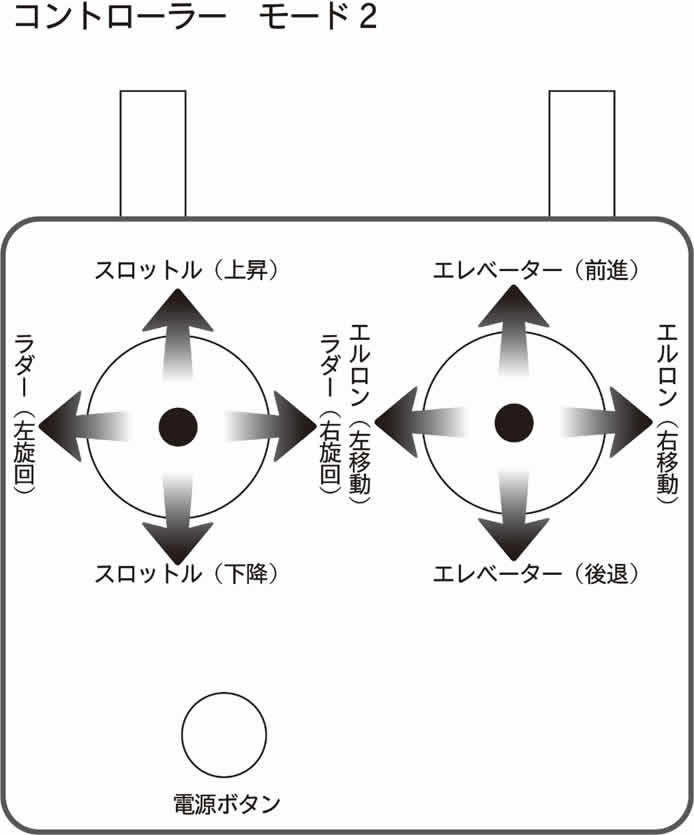 コントローラー モード2
