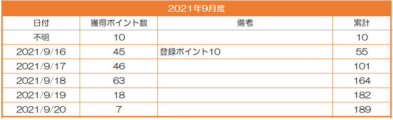 2021/9/20時点