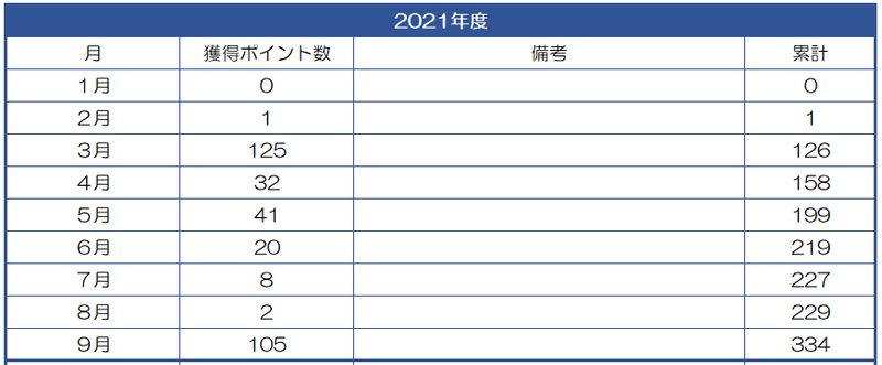f:id:ryu-st:20211001203151p:plain
