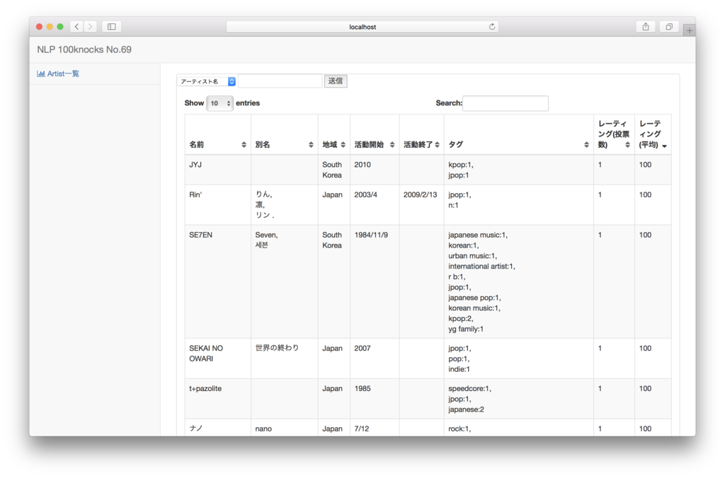 f:id:ryu022304:20190217170504p:plain f:id:ryu022304:20190217170504p:plain