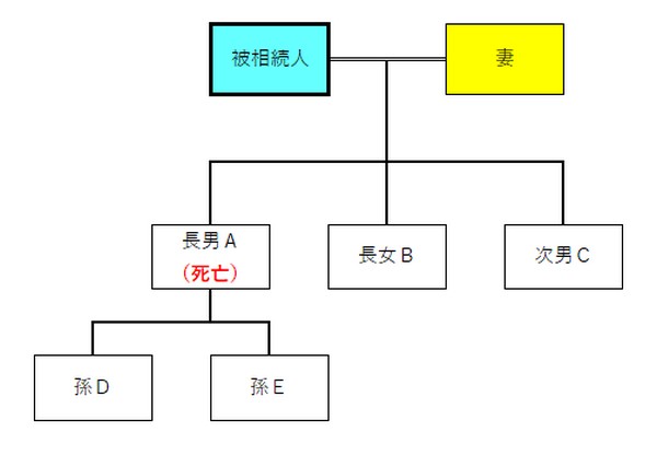 長女 長男 数え方 出会い系アプリ