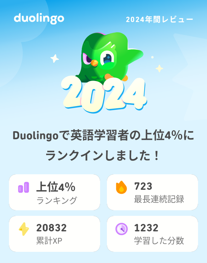 Duolingo 年間レビュー