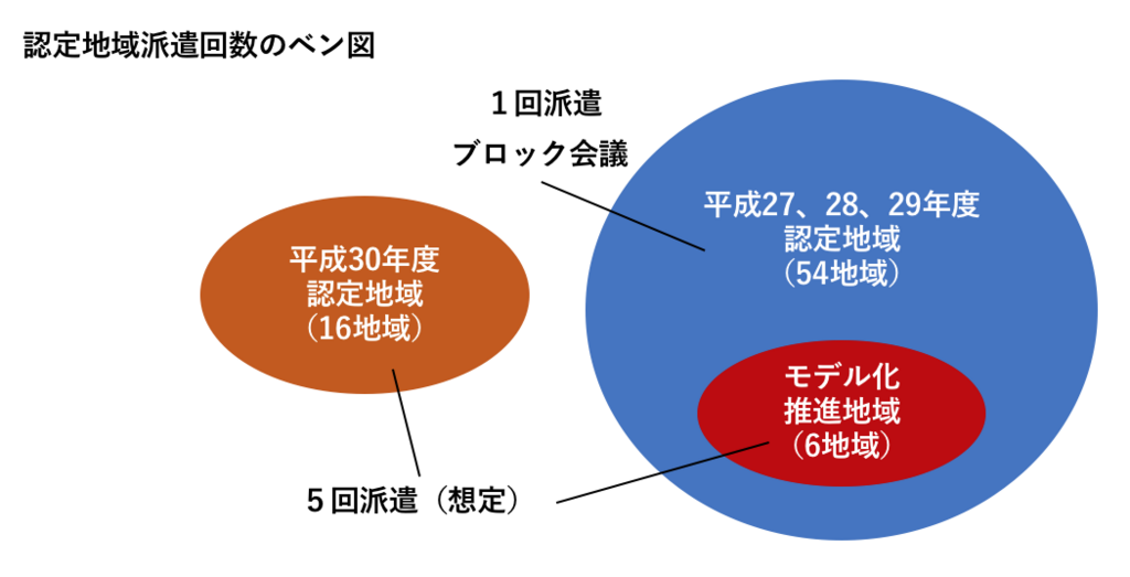 ベン図を使って複雑な情報を空間把握する Lifehack Street 小山龍介ブログ