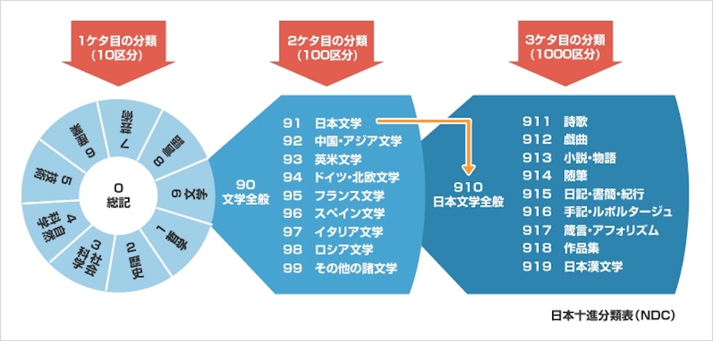 f:id:ryu2net:20180420132428j:image f:id:ryu2net:20180420132428j:image