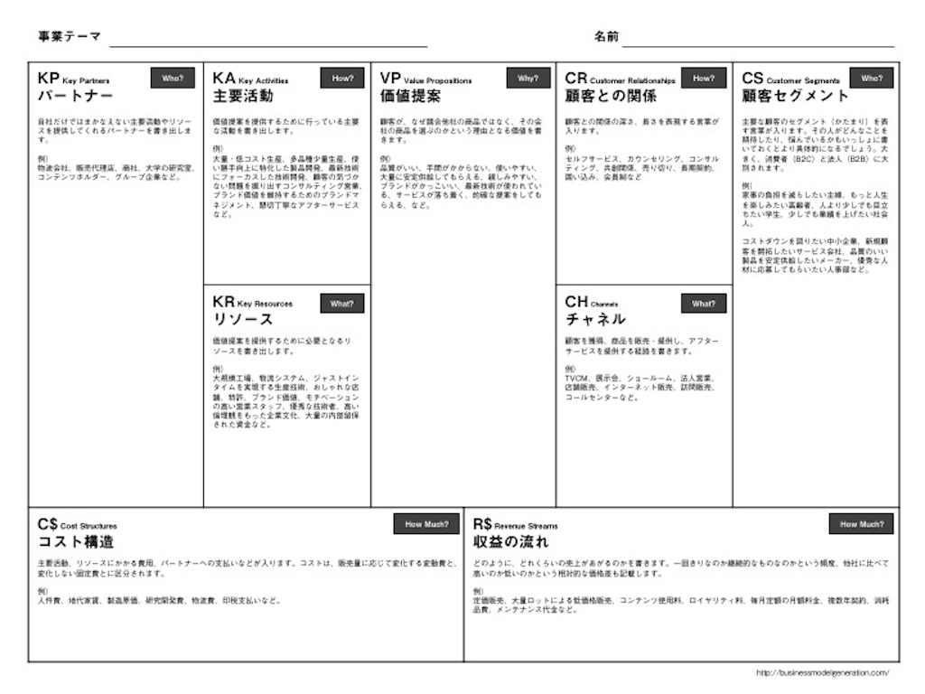 フレームワークで漏れなくダブりなく整理する Lifehack Street 小山龍介ブログ