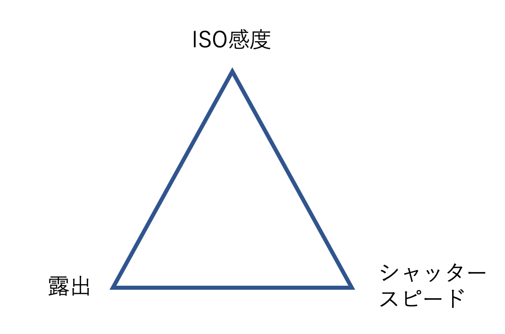 f:id:ryu2net:20181007225328p:plain f:id:ryu2net:20181007225328p:plain