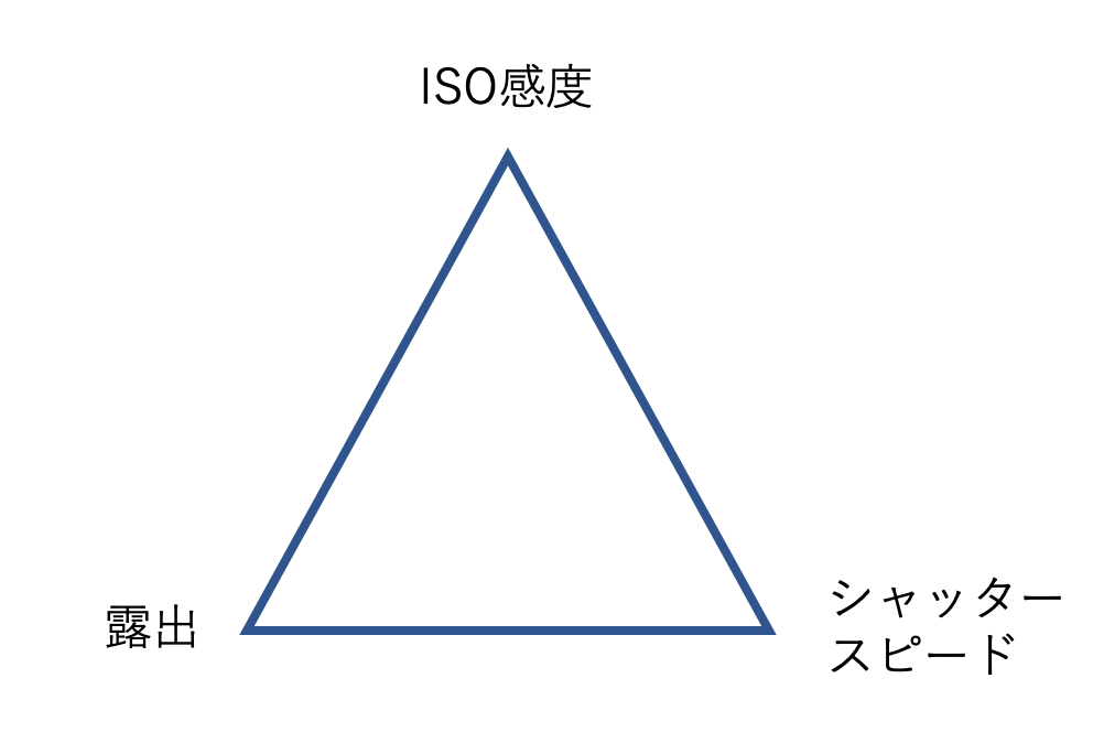 f:id:ryu2net:20181007225328p:plain