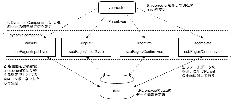 f:id:ryu39:20190528120552p:plain f:id:ryu39:20190528120552p:plain