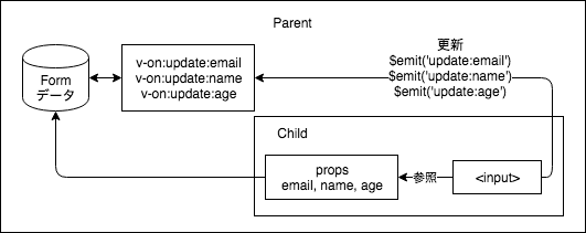f:id:ryu39:20190528172732p:plain f:id:ryu39:20190528172732p:plain