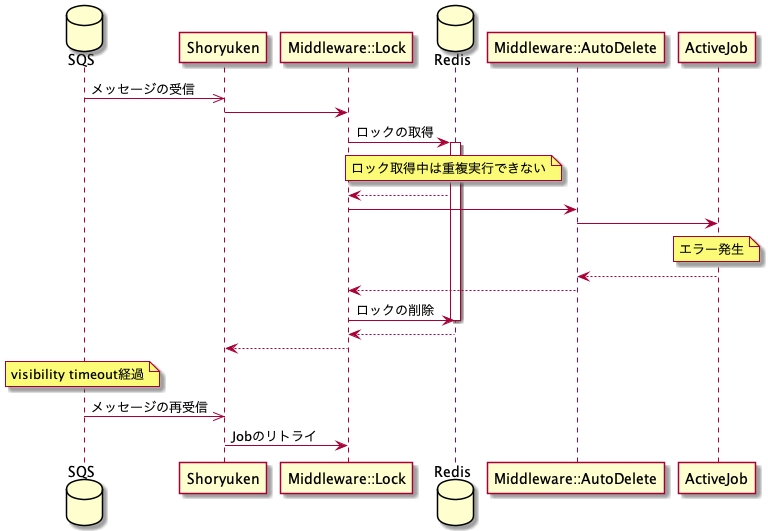 f:id:ryu39:20201127155620p:plain