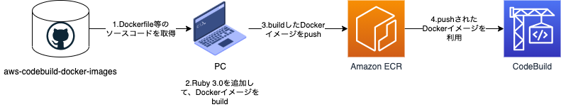 f:id:ryu39:20211015180721p:plain