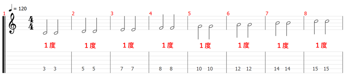 音程 音名 ピッチ 音楽理論 楽典 ギター