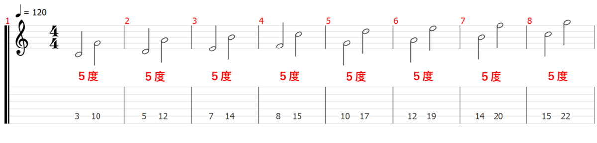 音程 音名 ピッチ 音楽理論 楽典 ギター