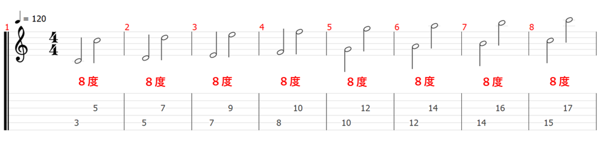 音程 音名 ピッチ 音楽理論 楽典 ギター