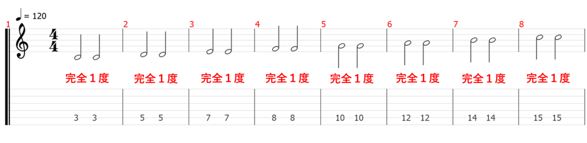 音程 音名 ピッチ 音楽理論 楽典 ギター
