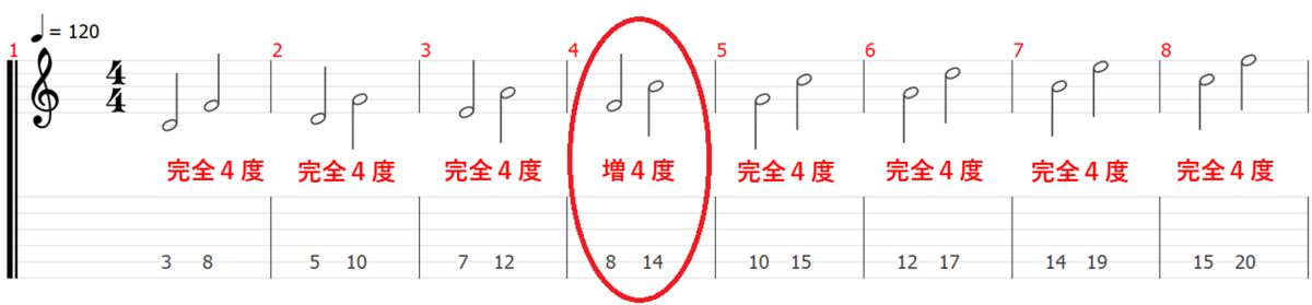 音程 音名 ピッチ 音楽理論 楽典 ギター
