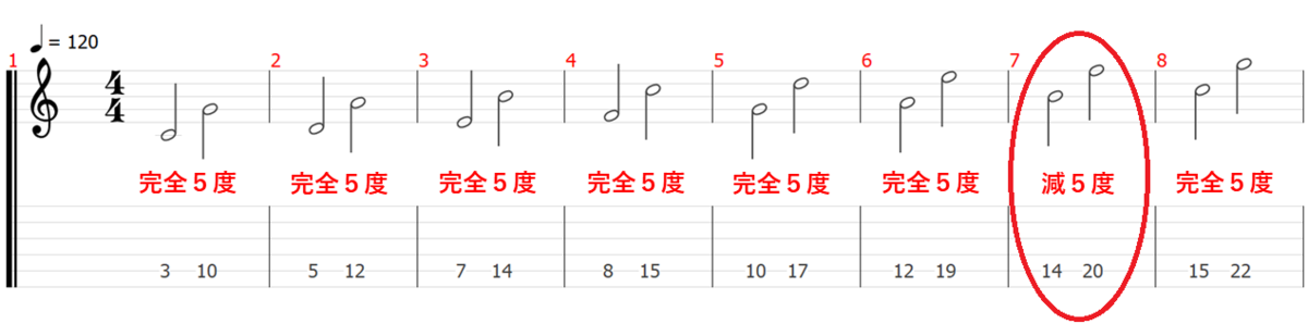音程 音名 ピッチ 音楽理論 楽典 ギター