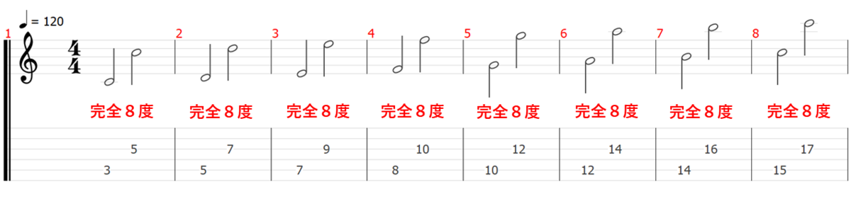 音程 音名 ピッチ 音楽理論 楽典 ギター