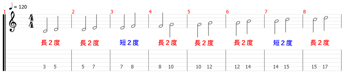 音程 音名 ピッチ 音楽理論 楽典 ギター
