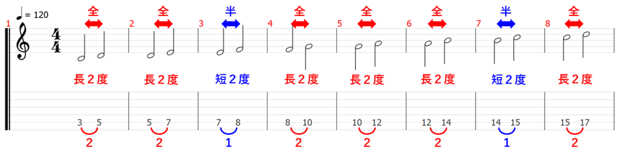 音程 音名 ピッチ 音楽理論 楽典 ギター