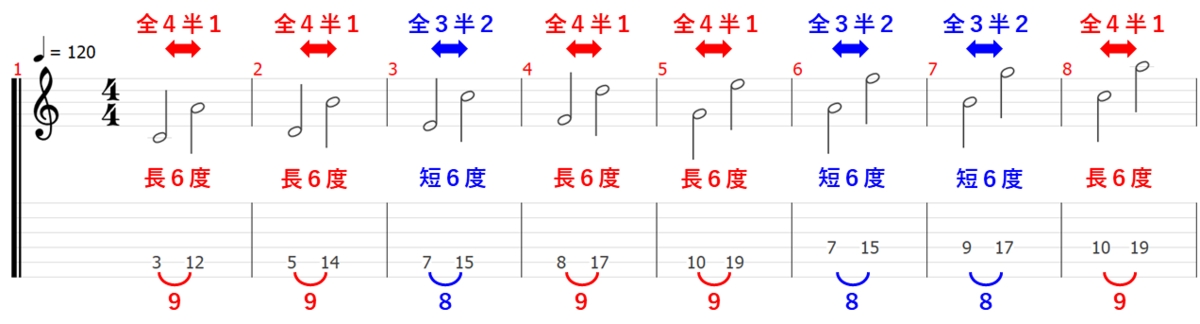 音程 音名 ピッチ 音楽理論 楽典 ギター