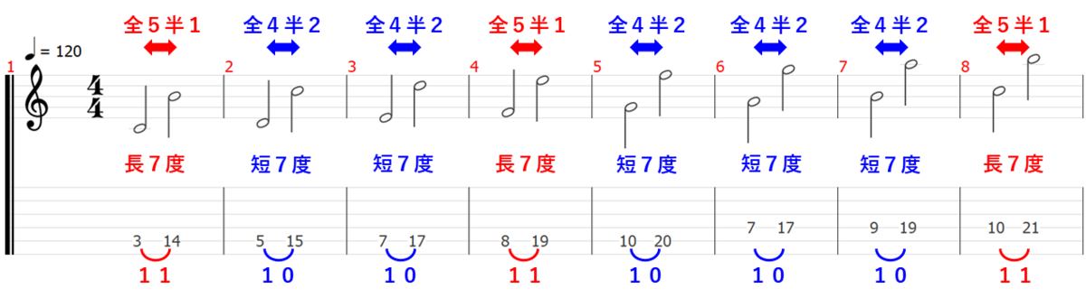 音程 音名 ピッチ 音楽理論 楽典 ギター
