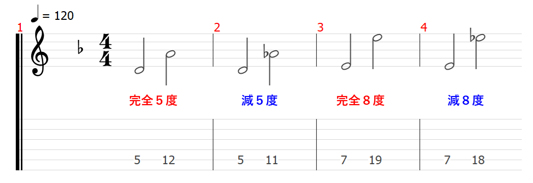 音程 音名 ピッチ 音楽理論 楽典 ギター