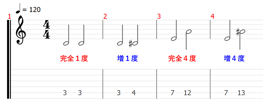 音程 音名 ピッチ 音楽理論 楽典 ギター