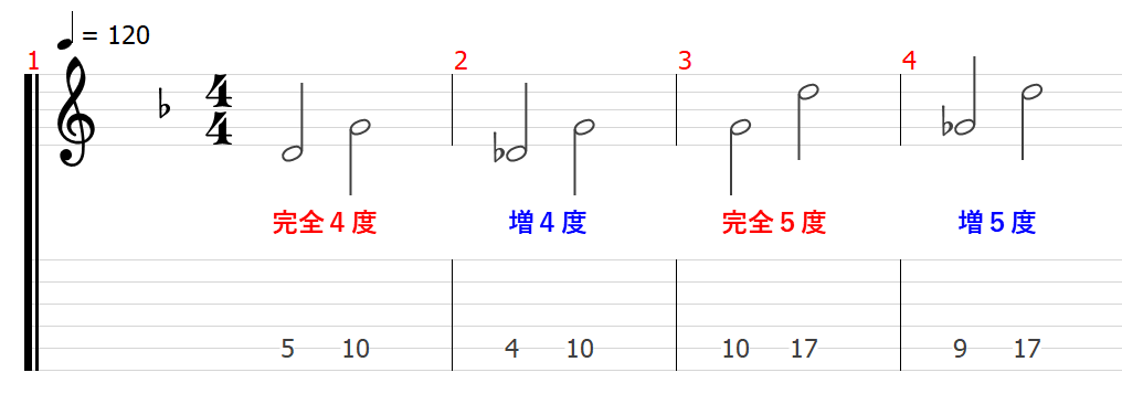 音程 音名 ピッチ 音楽理論 楽典 ギター
