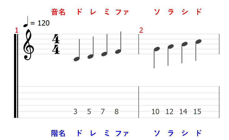 音程 音名 ピッチ 音楽理論 楽典 ギター