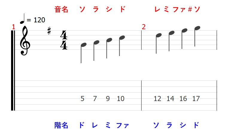 音程 音名 ピッチ 音楽理論 楽典 ギター
