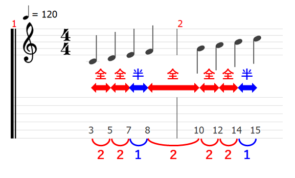 音程 音名 ピッチ 音楽理論 楽典 ギター