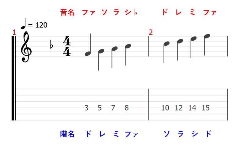音程 音名 ピッチ 音楽理論 楽典 ギター